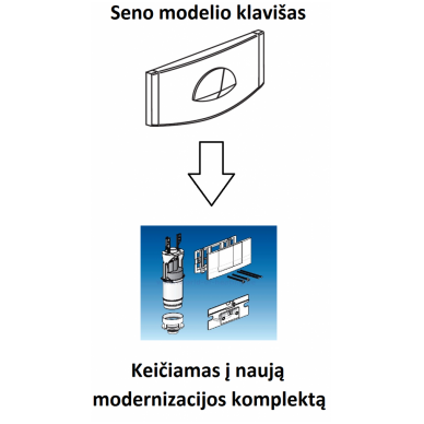 WC nuleidimo klavišo modernizacijos komplektas Friatec, Baltas